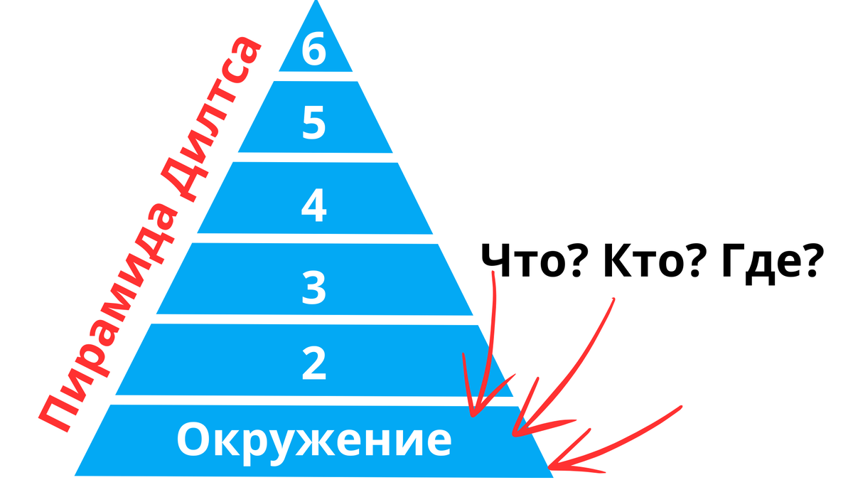 Подумай, что и кто тебя окружает