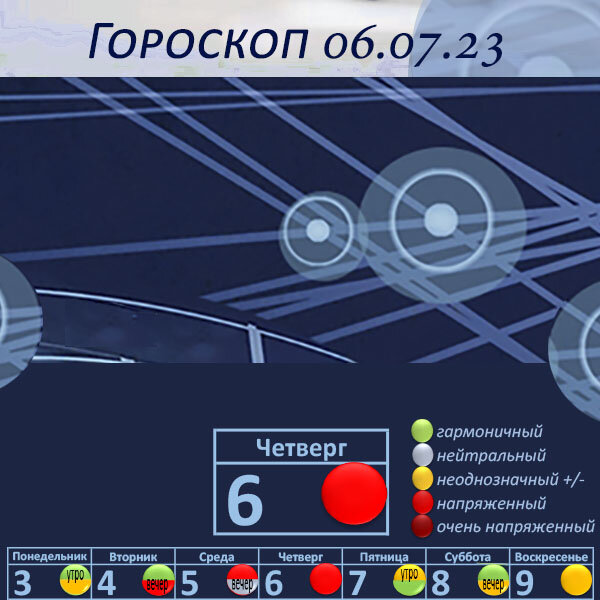 Гороскоп на 06.07.23