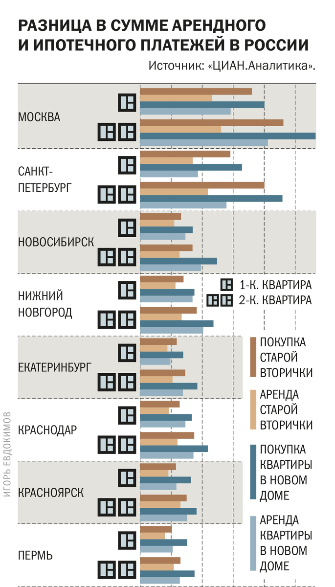 Результаты подсчетов ЦИАН