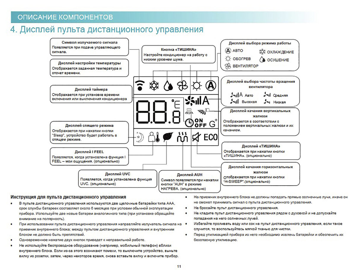 Почему кондиционер не реагирует на пульт управления. Как работает пульт. имя для умного кондиционера.