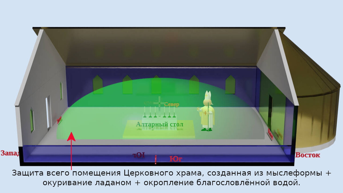 Защитная оболочка в Церковном храме