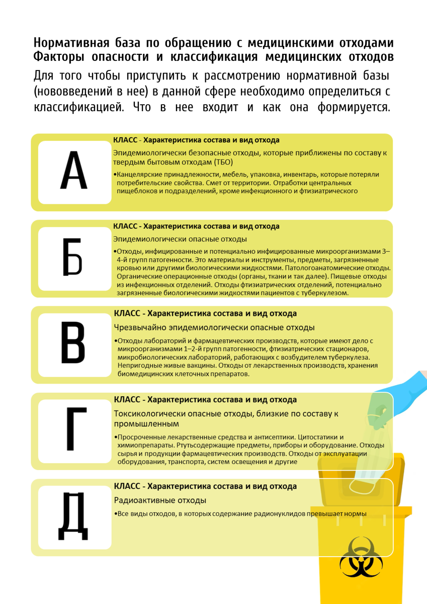 Медицинские отходы | Экология ПРАВО | Дзен