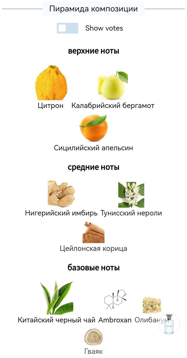 Лучший мужской парфюм топ 2022 года