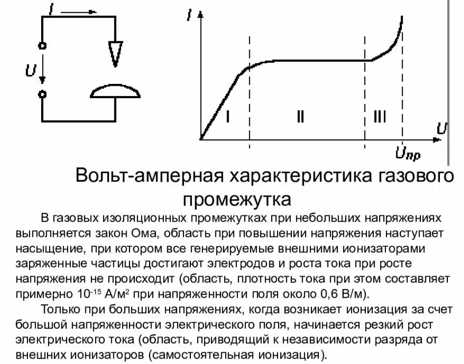 Вольт амперная характеристика газа график. Вах вакуумного диода график. Вах линейного сопротивления. Вах тока. Вах тока.