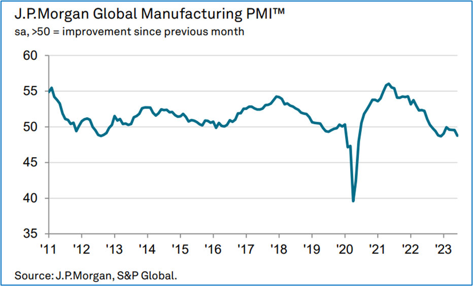 Экспресс-обзор за июнь 2023