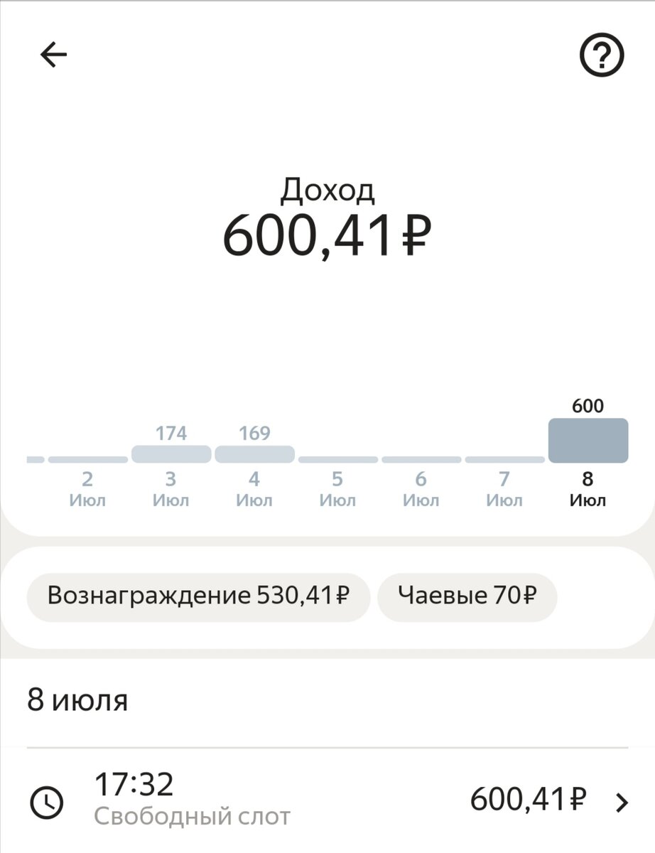 Сколько зарабатывают курьеры Яндекс Еды и где ждать подвоха | Будни  курьерки | Дзен