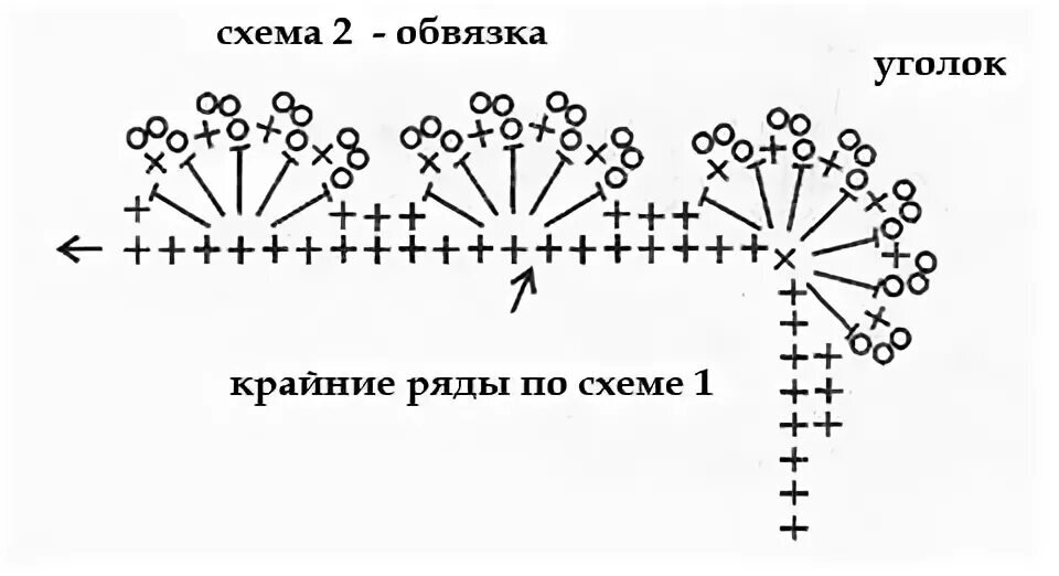 Обвязка шали крючком схемы с описанием и фото