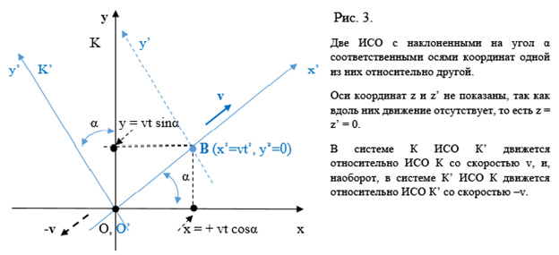 Проекция перемещения каждой точки на координатную ось