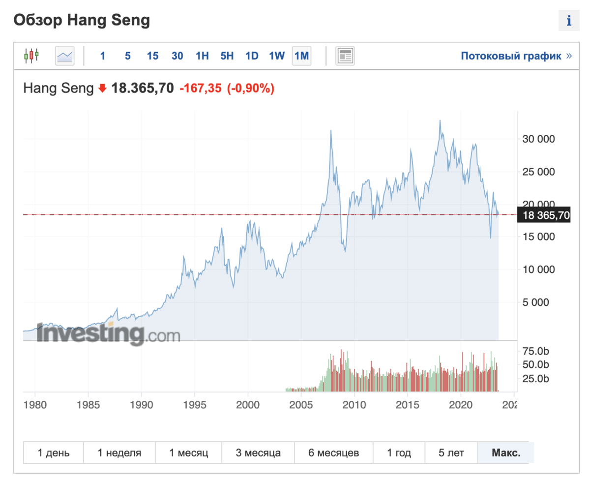 Хорошие новости для неквалифицированных инвесторов, предпочитающие инвестиции в азиатские фонды.-2