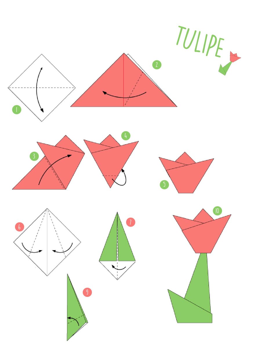 Оригами для ребенка 2 года. Схема тюльпана оригами из бумаги. Тюльпан оригами пошагово для детей. Тюльпан схема оригами 1 класс. Схема оригами тюльпан из бумаги пошагово.