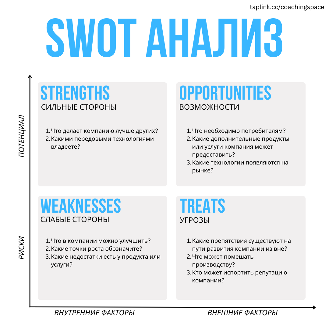 Swot анализ предприятия пример таблицы SWOT анализ неэффективен? Пример эффективного SWOT анализа! Простыми словами о ц