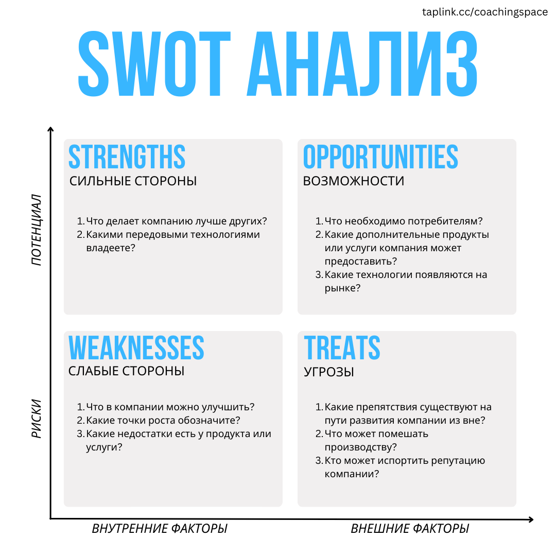 SWOT-        -  Ringostat      