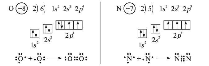 Кислород фтор формула. Электронная конфигурация атома азота. Электронно графическая конфигурация азота. Электронная и электронно-графическая формула азота. Электронно графическая формула азота.