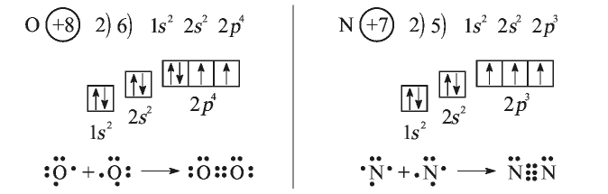 Электронное n. Электронно графическая формула азота. Электронная конфигурация атома азота. Электронно графическая конфигурация азота. Электронная и электронно-графическая формула азота.