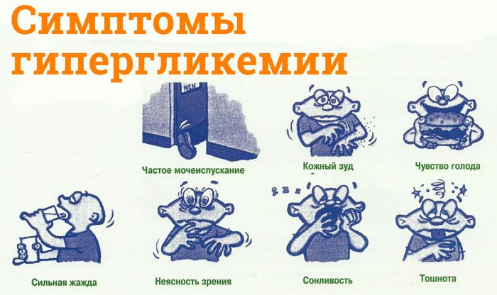 Симптомы гипогликемии при диабете. Синдром гипергликемии симптомы. Сахарный диабет гипергликемия симптомы. Клинические проявления гипергликемии. Гипергликемия при сахарном диабете 1 типа у детей.