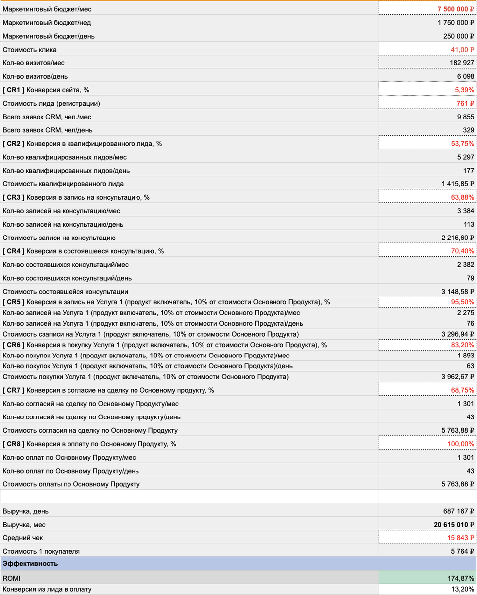 Калькулятор воронки