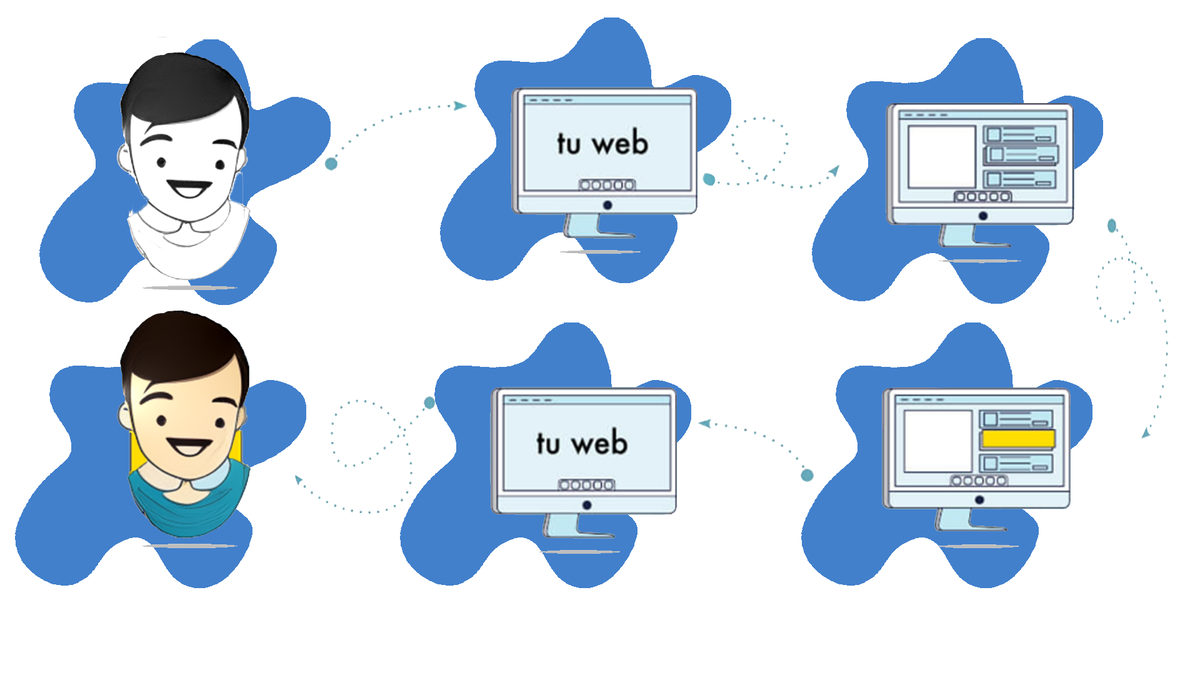 Схема работы ретаргетинга