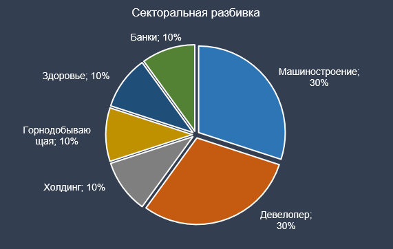 Секторальная разбивка