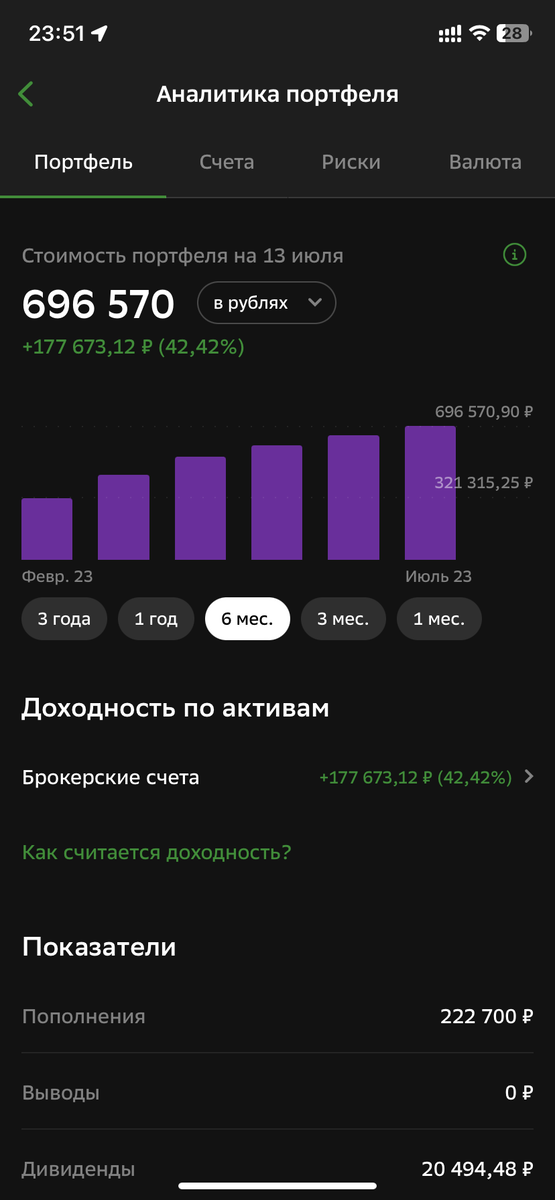 Аналитика от Сбера по состоянию на 13.07.2023 г. 