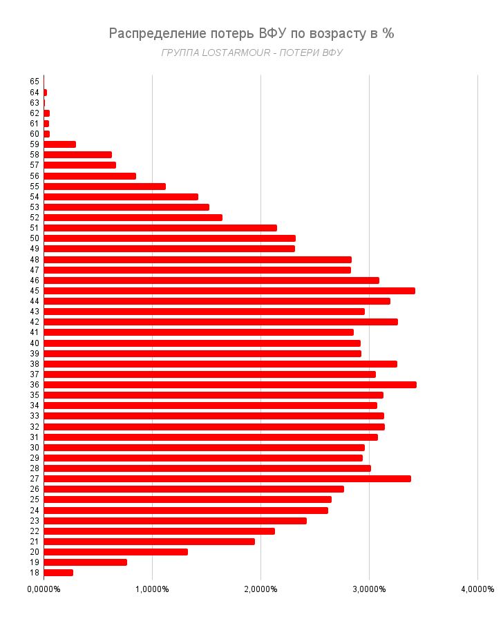 Картинка 2 года у власти