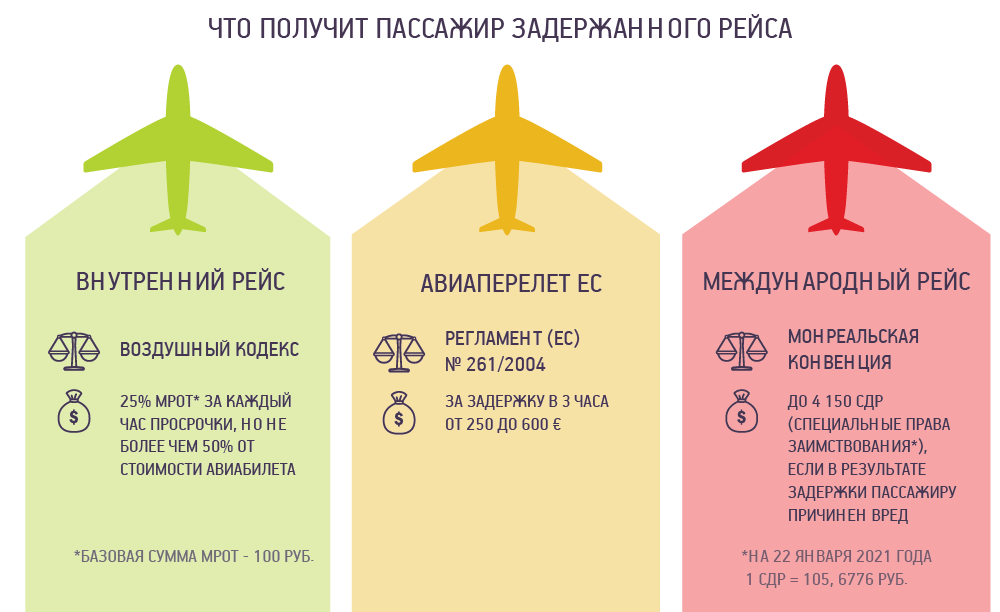 Задержка после первого секса — вопрос №1859059