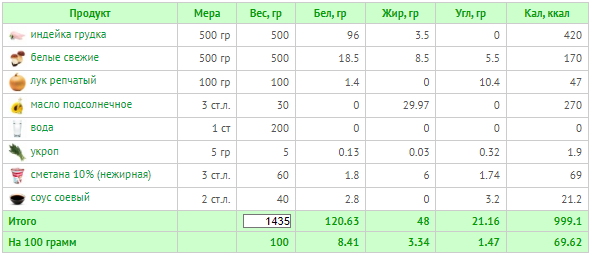 с индейкой (расчет калорий  Calorizator.ru)