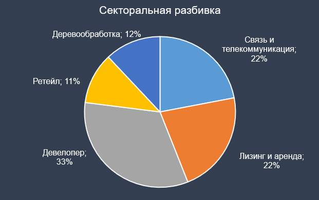 Секторальная разбивка