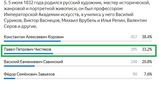 Правильный ответ:  Павел Петрович Чистяков