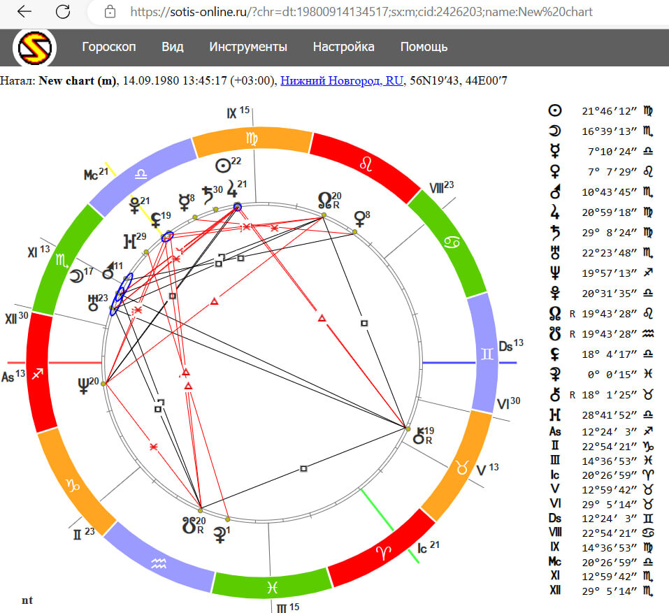 Получаем натальную карту 