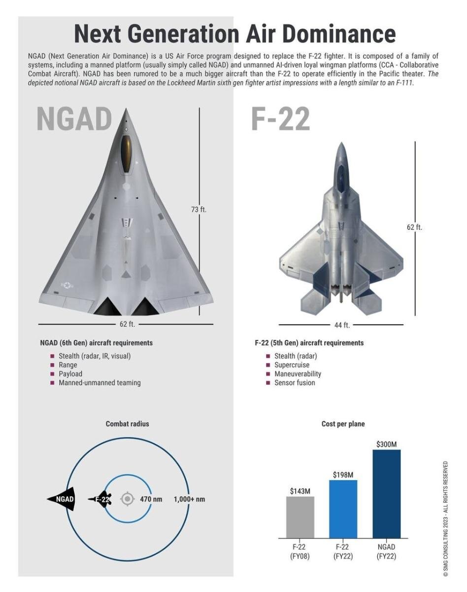 самолет сша 6 поколения