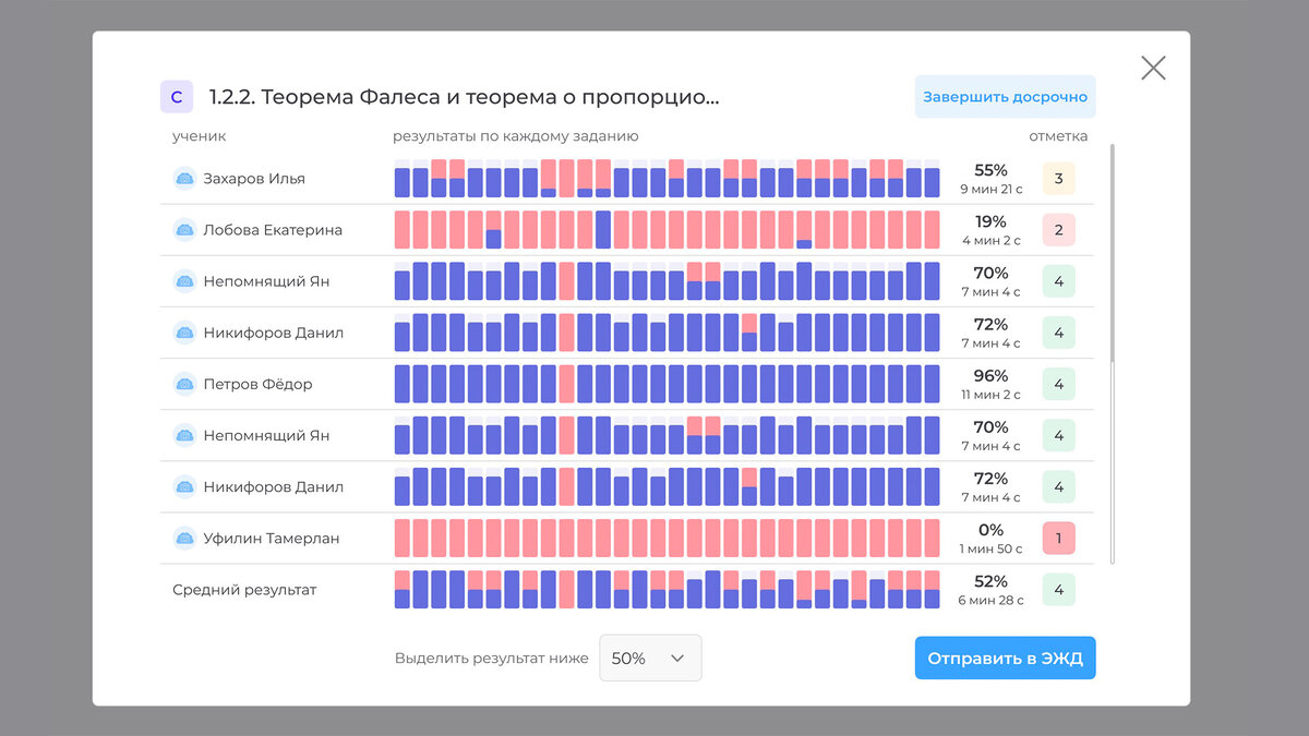 Какие задачи учитель может решить с помощью образовательных онлайн-сервисов  | Облако знаний | Дзен