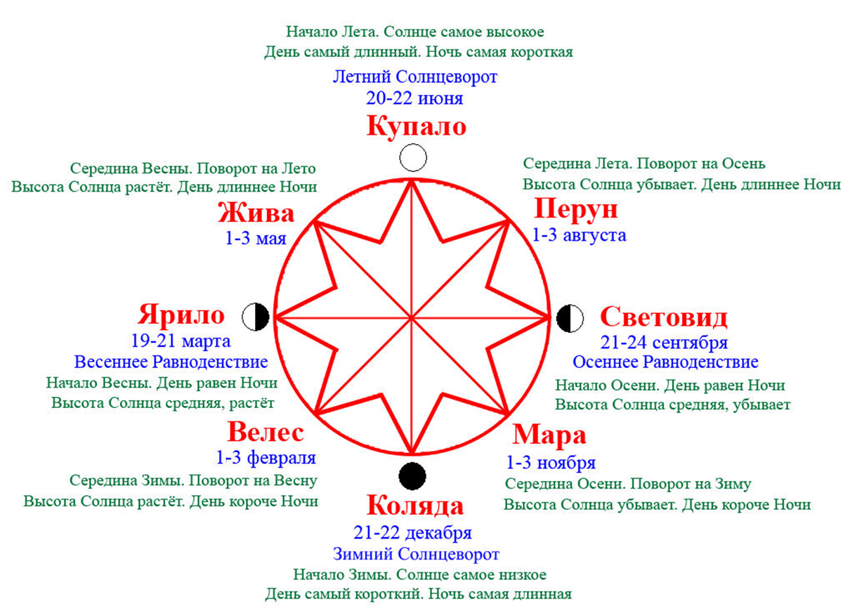 Spring Slavic Holidays and Rites Pagan and Slavic holidays in March March 1, Day