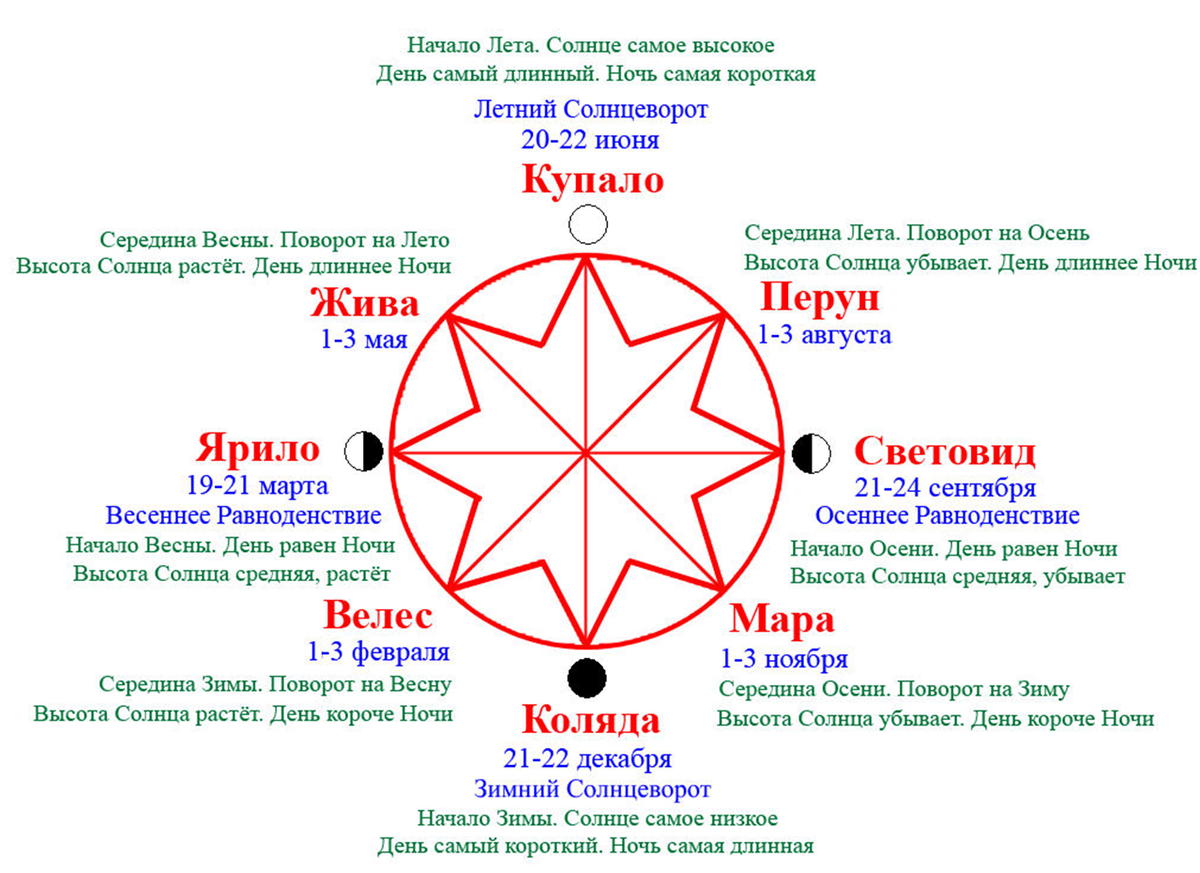 Славянский год начало