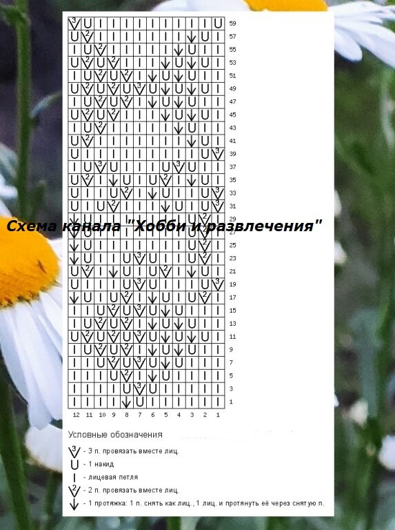 Схема автора канала в Яндекс-Дзен "Хобби и развлечения".
