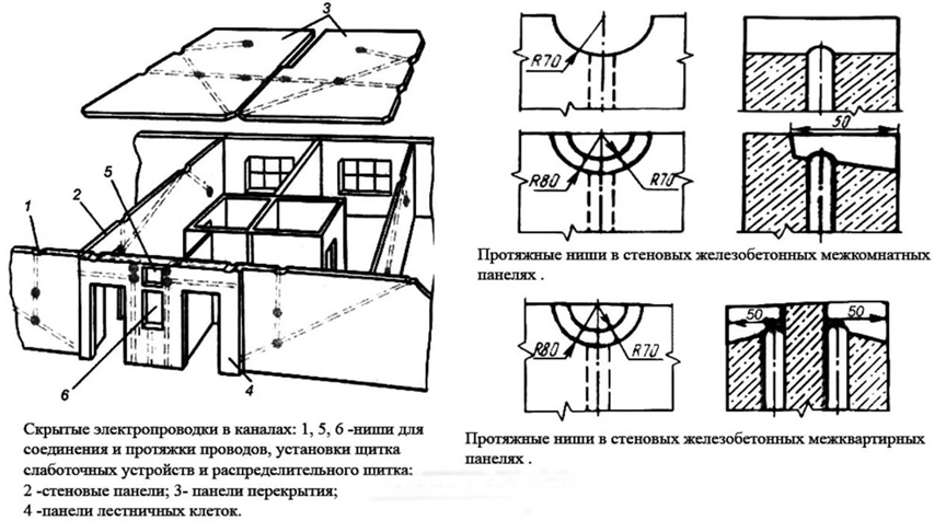 Проводка в панельном доме схема