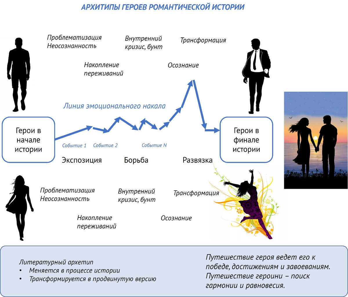 найти смысл фанфик фото 69