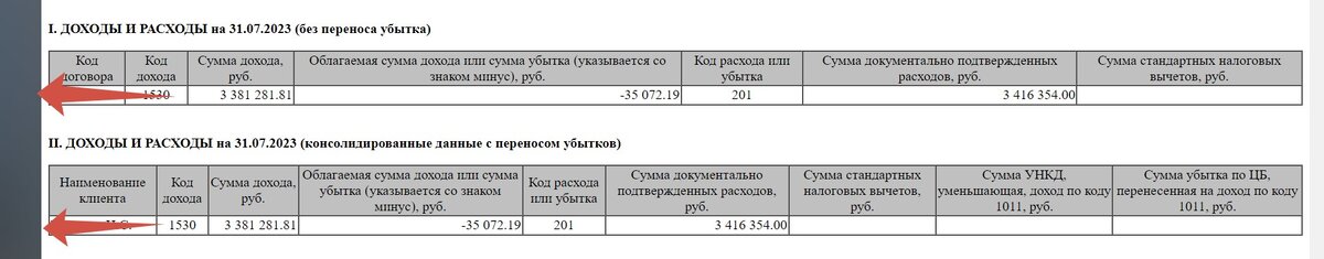 Отчет по доходу/убытку (бумажному, не реально полученным денежным средствам)