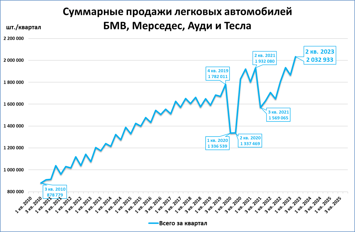 10 стран ввп 2023