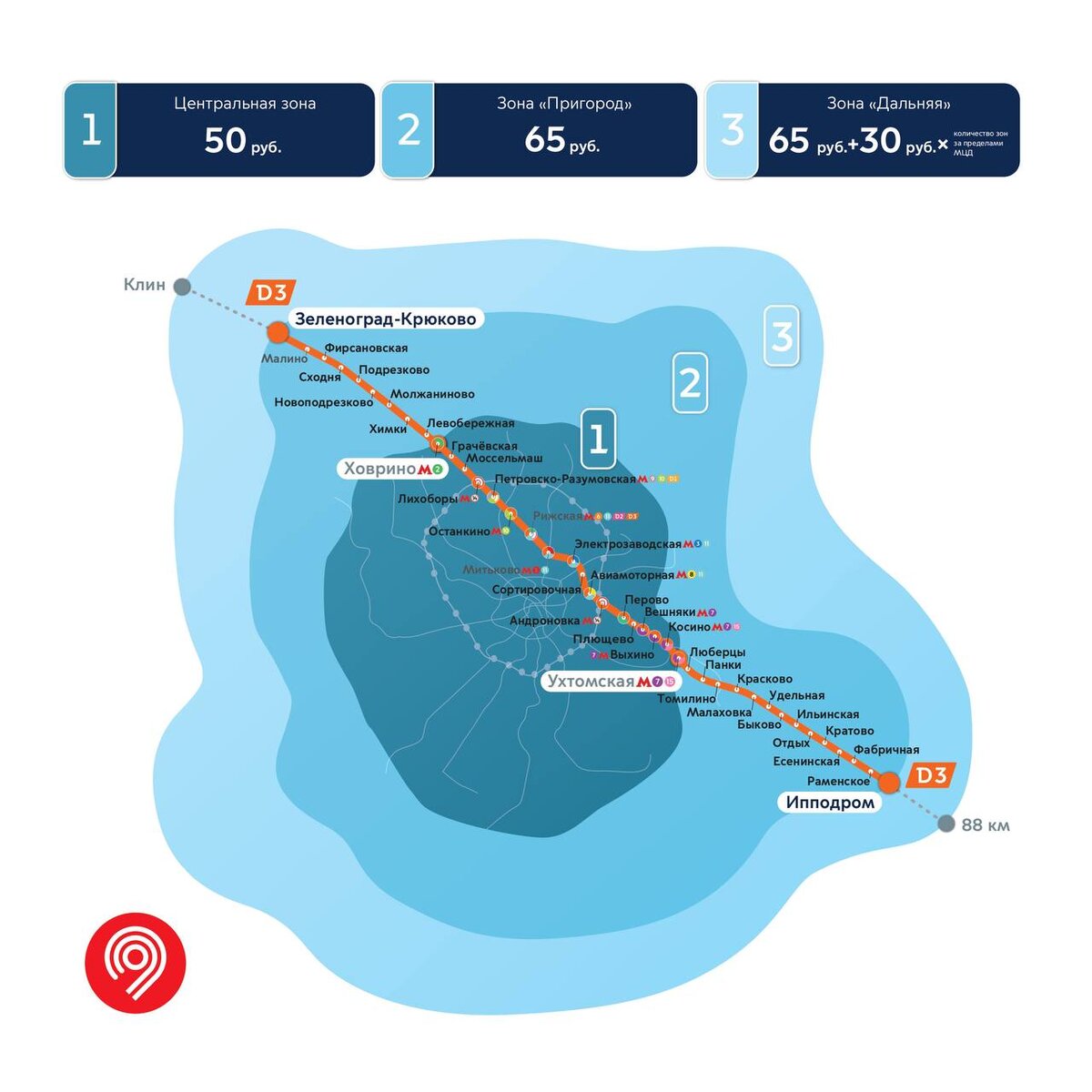 Зоны МЦД 3. МЦД 3 тарифные зоны. Схема остановок МЦД 3. Схема метро.