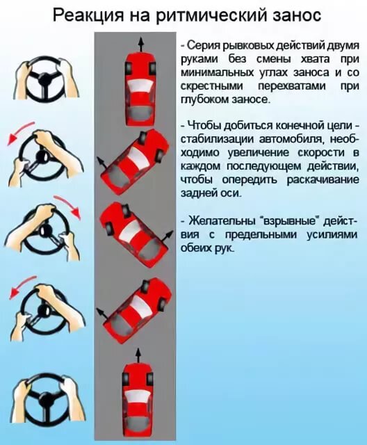 Вошёл - вышел: как стабилизировать ситуацию при заносе машины | ШИНСЕРВИС  Shinservice.ru | Дзен