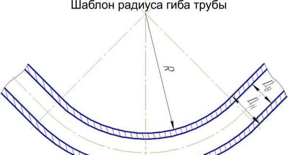 Трубогибы и трубогибочные станки для холодной гибки труб