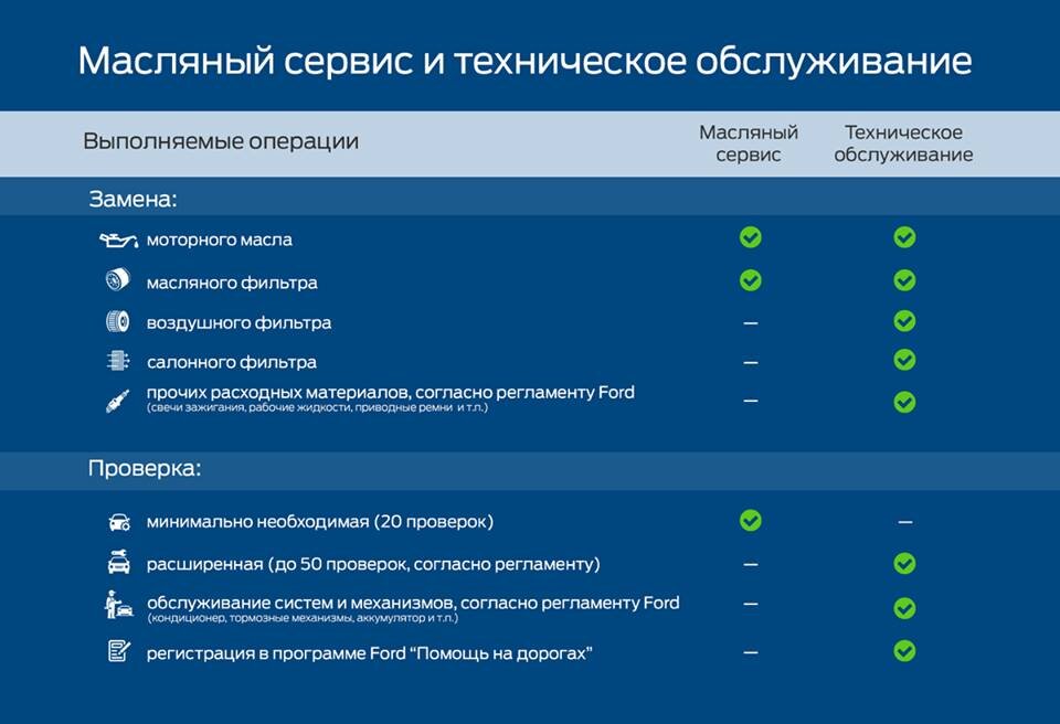Различие масляного сервис Ford от планового технического обслуживания