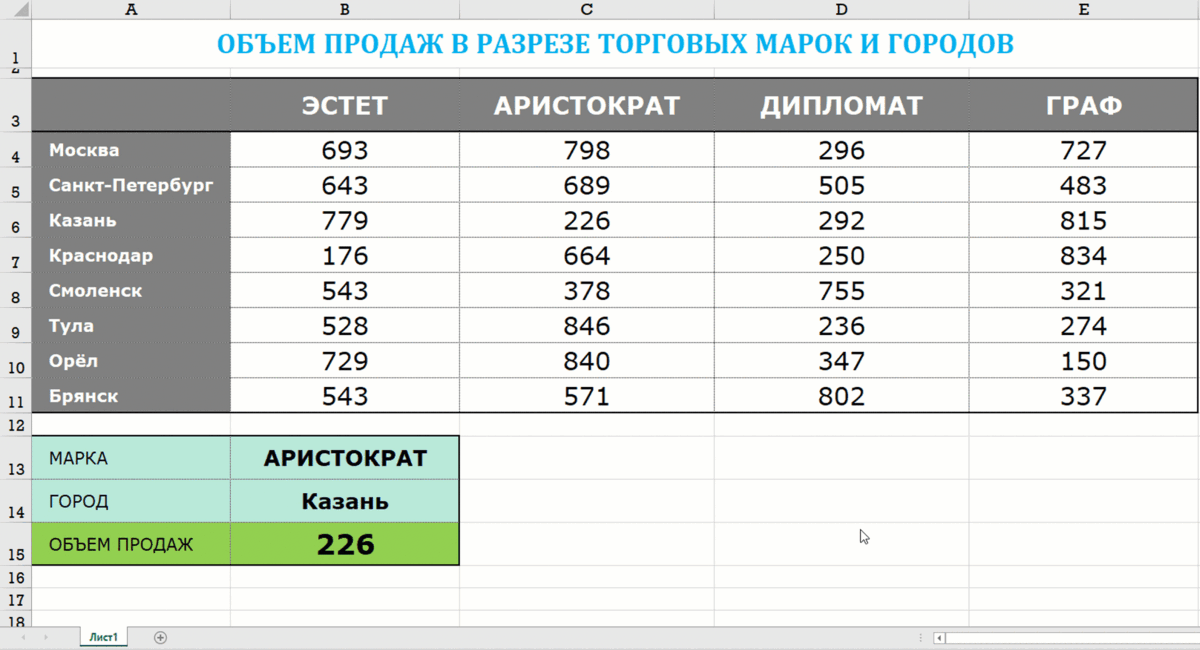 Пересечение диапазонов в Excel