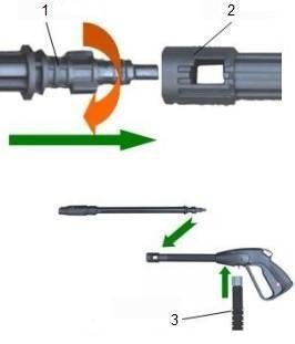 Эксплуатация мойки высокого давления Moller HPW150/2200. Tyukin-Garden.ru