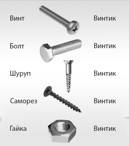 Справа то, что видит мужчина, а слева то, что видит женщина