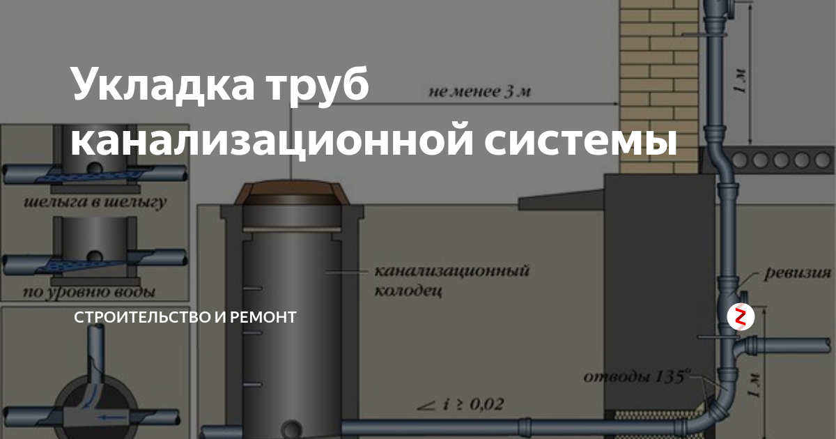 Шелыга в шелыгу в канализации что это такое