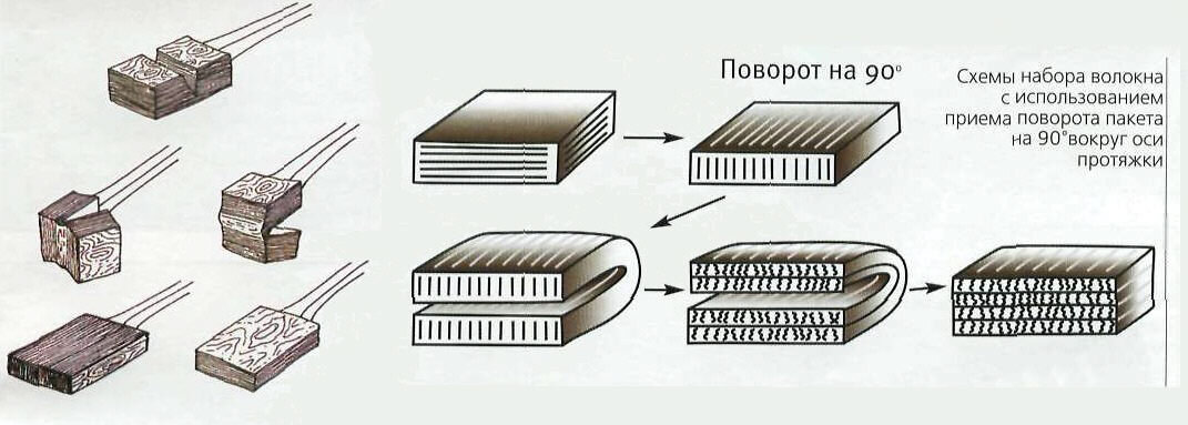 Строение катаны схема