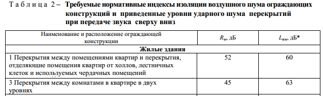 Как я купил свой таунхаус