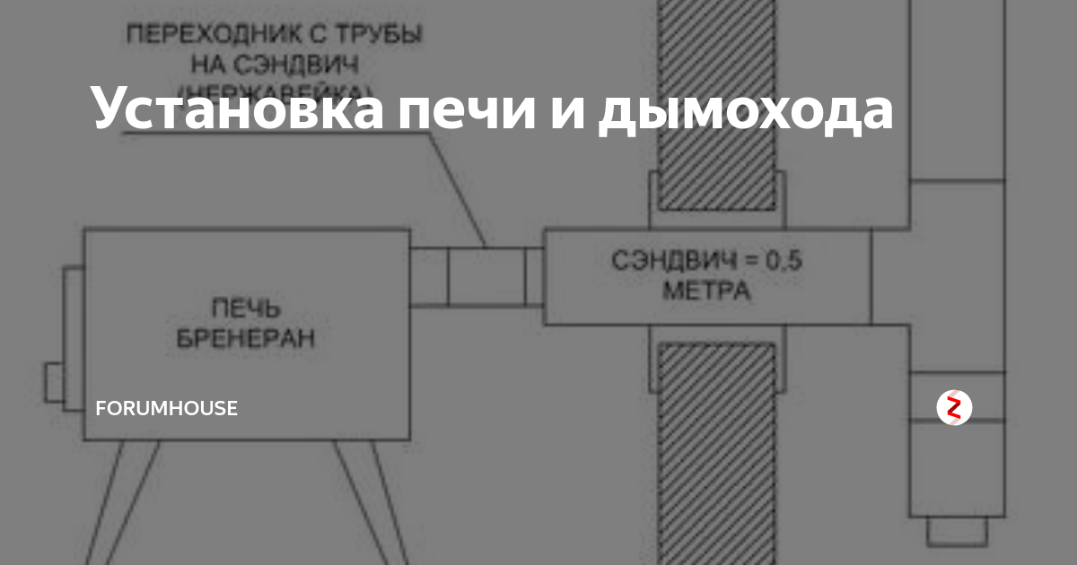 Воздухогрейная печь Бренеран АОТ-11 тип 01