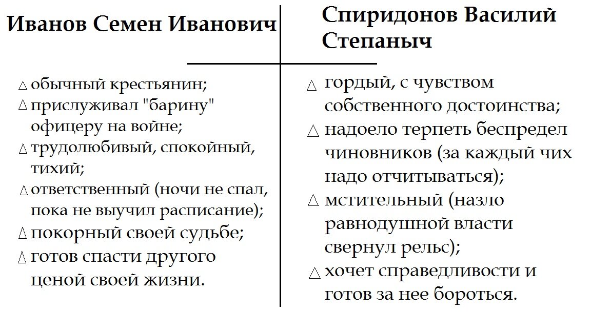 Расскажи характеристики. Сигнал характеристика семена и Василия. Сравнительная характеристика героев рассказа сигнал. Сравнительная характеристика семёна и Василия;. Сравнительная характеристика семена и Василия в рассказе сигнал.